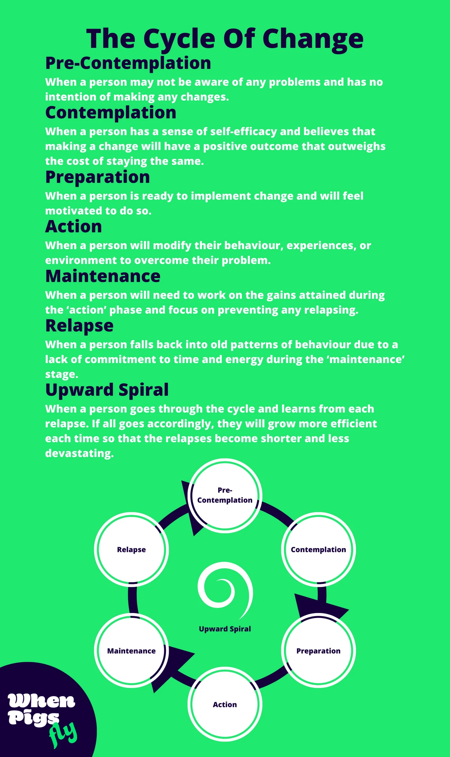 How To Effect Change Today (2)